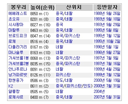 사용자 삽입 이미지