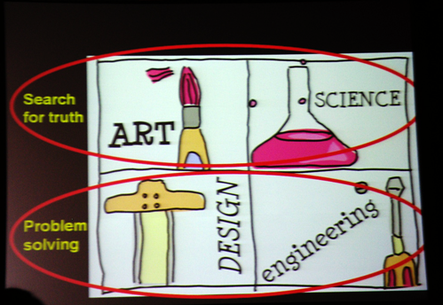 How to divide Art & Science, Design & Engineering