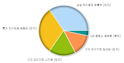 프로야구 신인왕