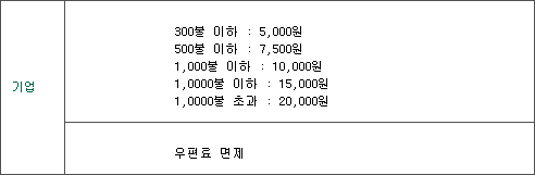 기업은행 추심수수료비용