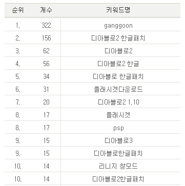 사용자 삽입 이미지