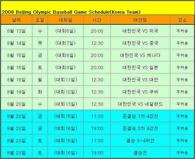 Chinese Baseball Story :: 2008 베이징올림픽 야구종목 일정표 ...