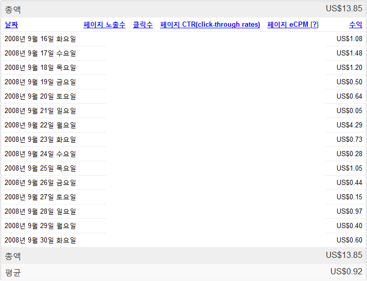 구글 애드센스 수익