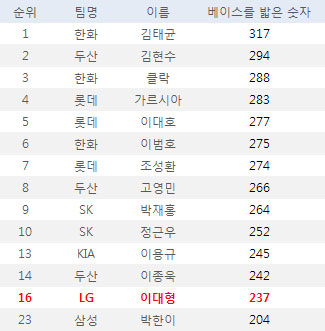 사용자 삽입 이미지