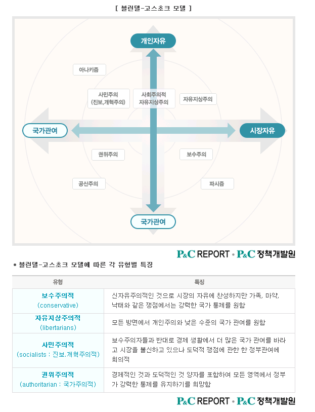 블런델-고스초크 모델