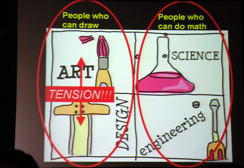 How to divide Art & Design, Science & Engineering