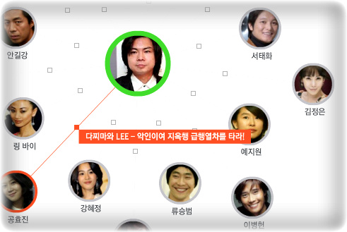 http://t.lab.naver.com/movie_network/