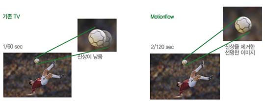 소니 브라비아 X시리즈