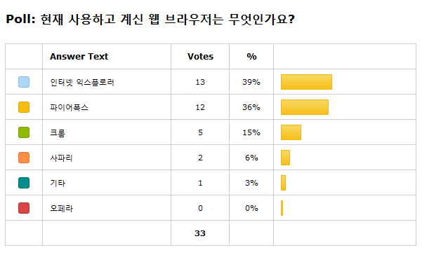 웹 브라우저 투표