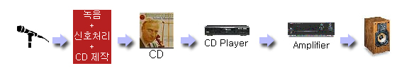 Audio Chain