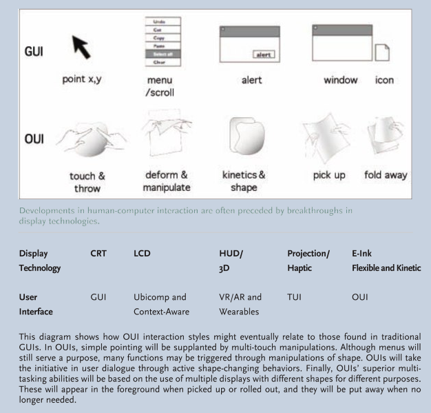 from GUI to OUI - by Display Breakthrough