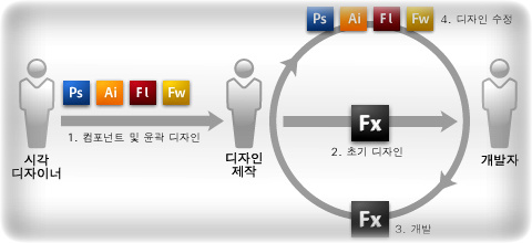 사용자 삽입 이미지