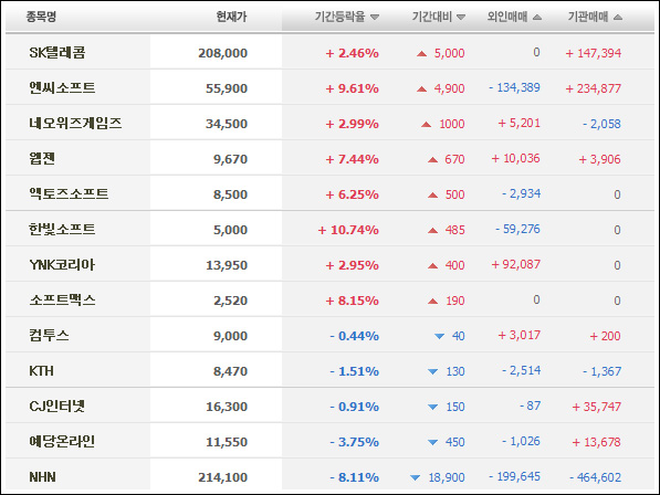 기간 : 5월 6일~9일 (모네타 자료)