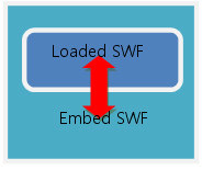 1. swf에서 다른 swf파일을 로드하는 경우