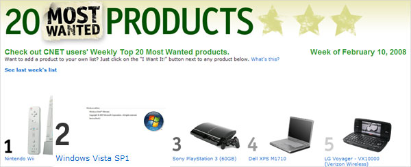 20 Most Wanted Products