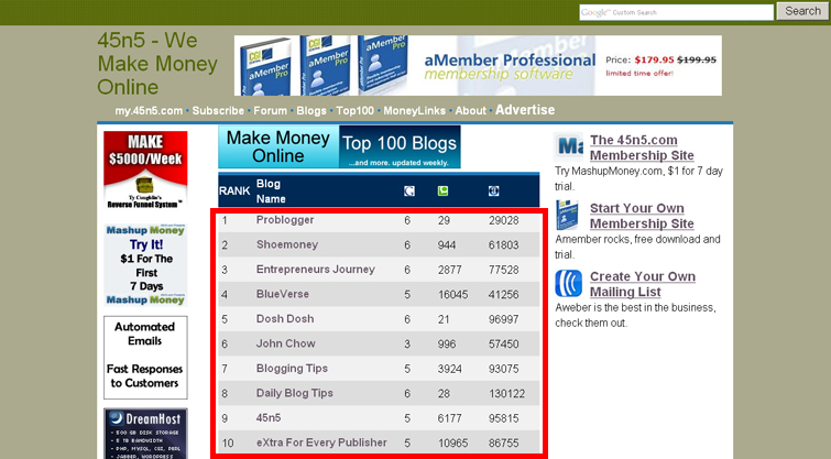 Make money online blog top 100