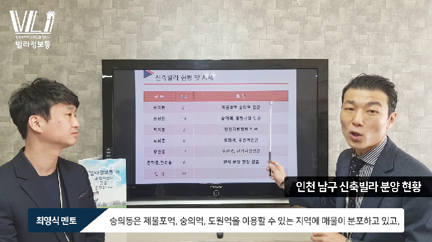 인천 남구 숭의동, 용현동, 학익동, 도화동, 주안동 신축빌라 분양 현황 및 분포도 - kakaoTV 인천 남구 숭의동, 용현동, 학익동, 도화동, 주안동... 